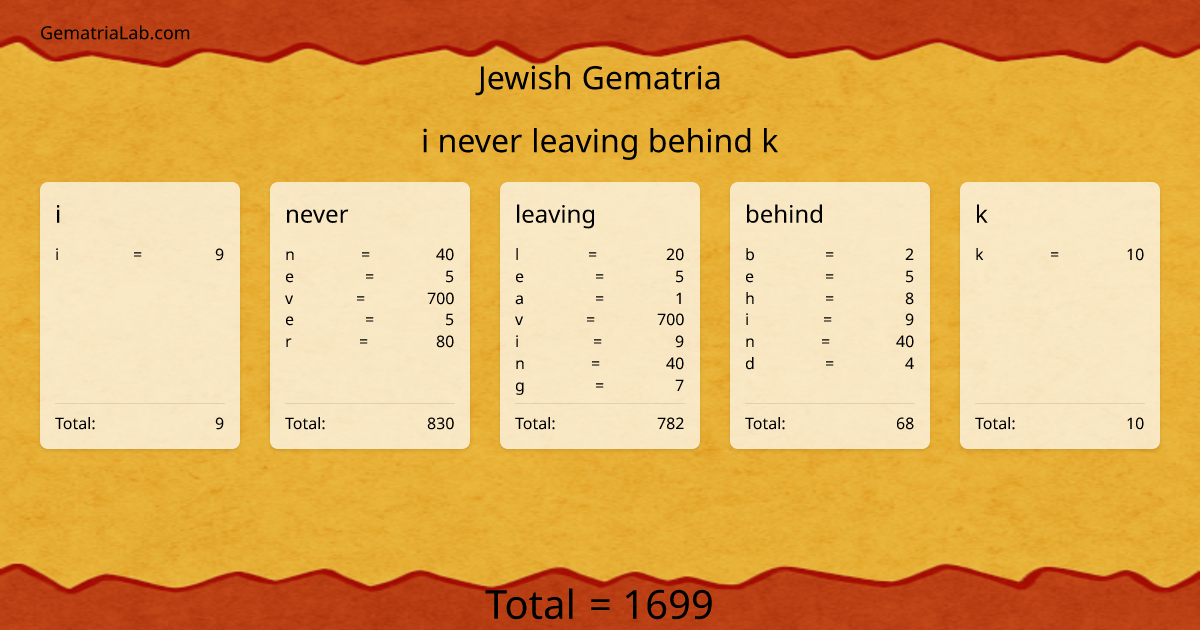 i never leaving behind k in jewish Gematria